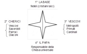 Concordato di Worms (23 settembre 1122): è nata la nuova struttura della Chiesa